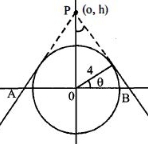 Solution diagram