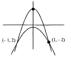 Solution diagram