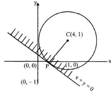 Solution diagram