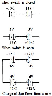 Solution diagram