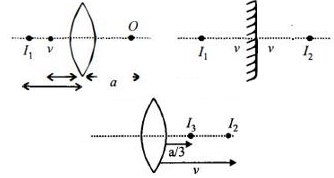 Solution diagram