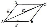 Solution diagram