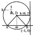 Solution diagram