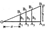 Solution diagram