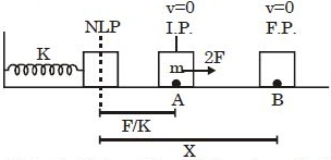 Solution diagram