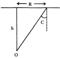 Solution diagram