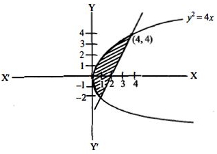 Solution diagram