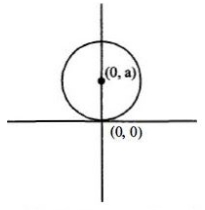 Solution diagram