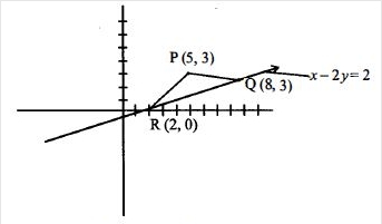 Solution diagram