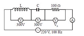 Question diagram