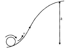 Question diagram