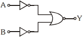 Question diagram