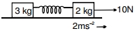 Question diagram