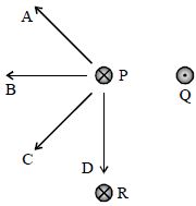 Question diagram