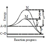 Question diagram