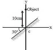 Question diagram