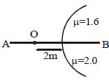 Question diagram