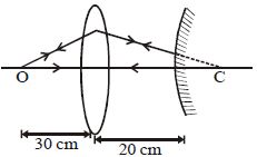 Question diagram