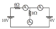 Question diagram