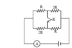 Question diagram