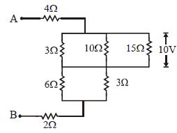 Question diagram