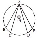 Question diagram