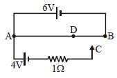 Question diagram
