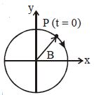 Question diagram
