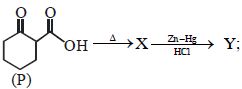 Question diagram