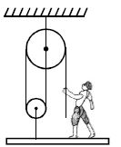 Question diagram