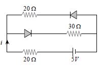 Question diagram