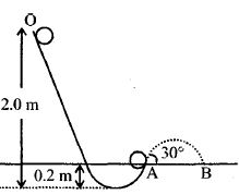 Question diagram