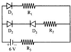 Question diagram