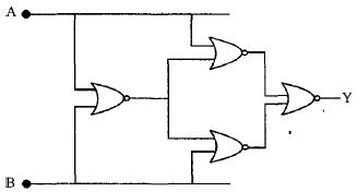Question diagram
