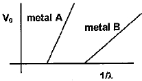 Question diagram