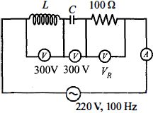 Question diagram