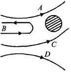 Question diagram