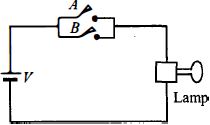 Question diagram