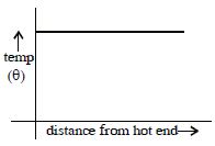 Option A