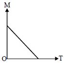 Option A