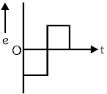 Option A