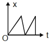 Option A