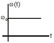 Option A