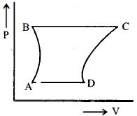Option A