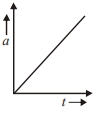 Option B