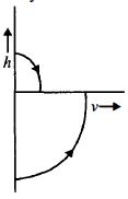 Option B