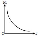 Option B
