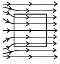 Option B