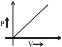 Option B