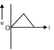 Option B